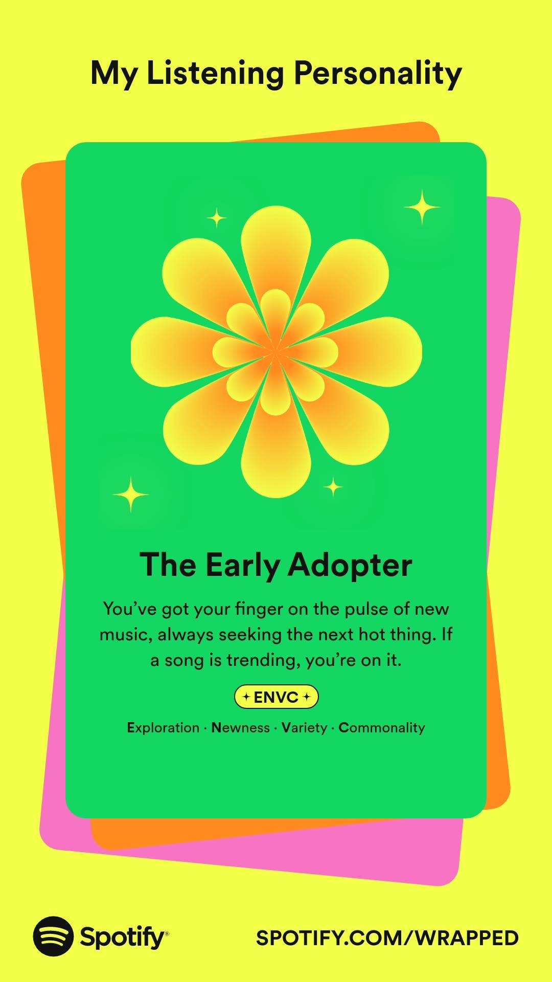2022 Spotify Listening Personality: Early Adopter