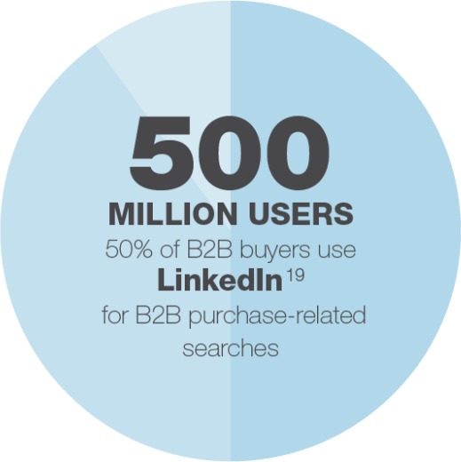 LinkedIn Users Chart