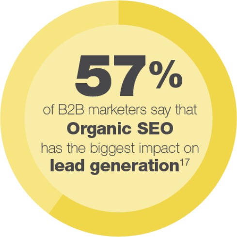 Organic SEO chart