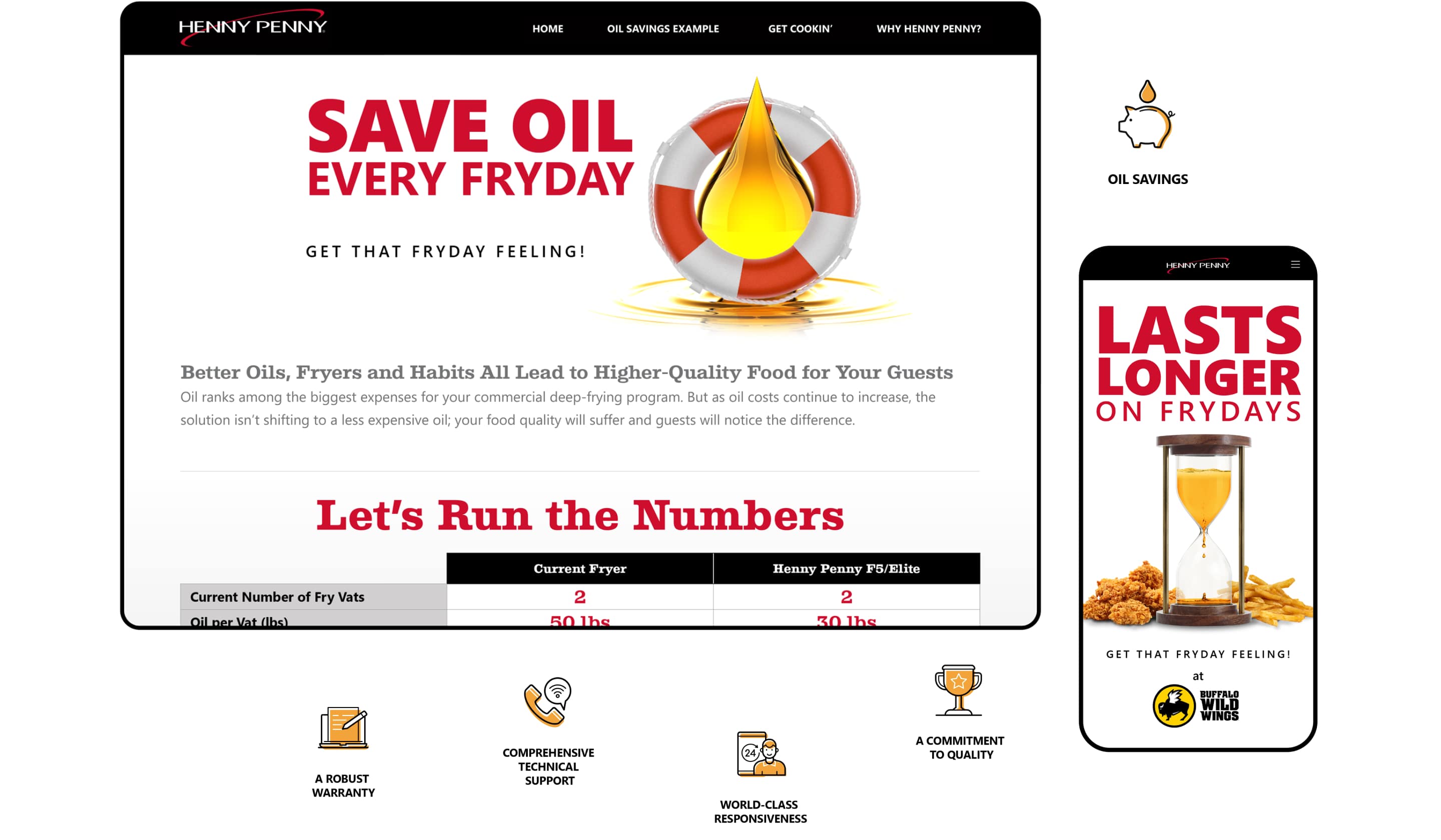 Save Oil Every FryDay Dynamic Landing Pages